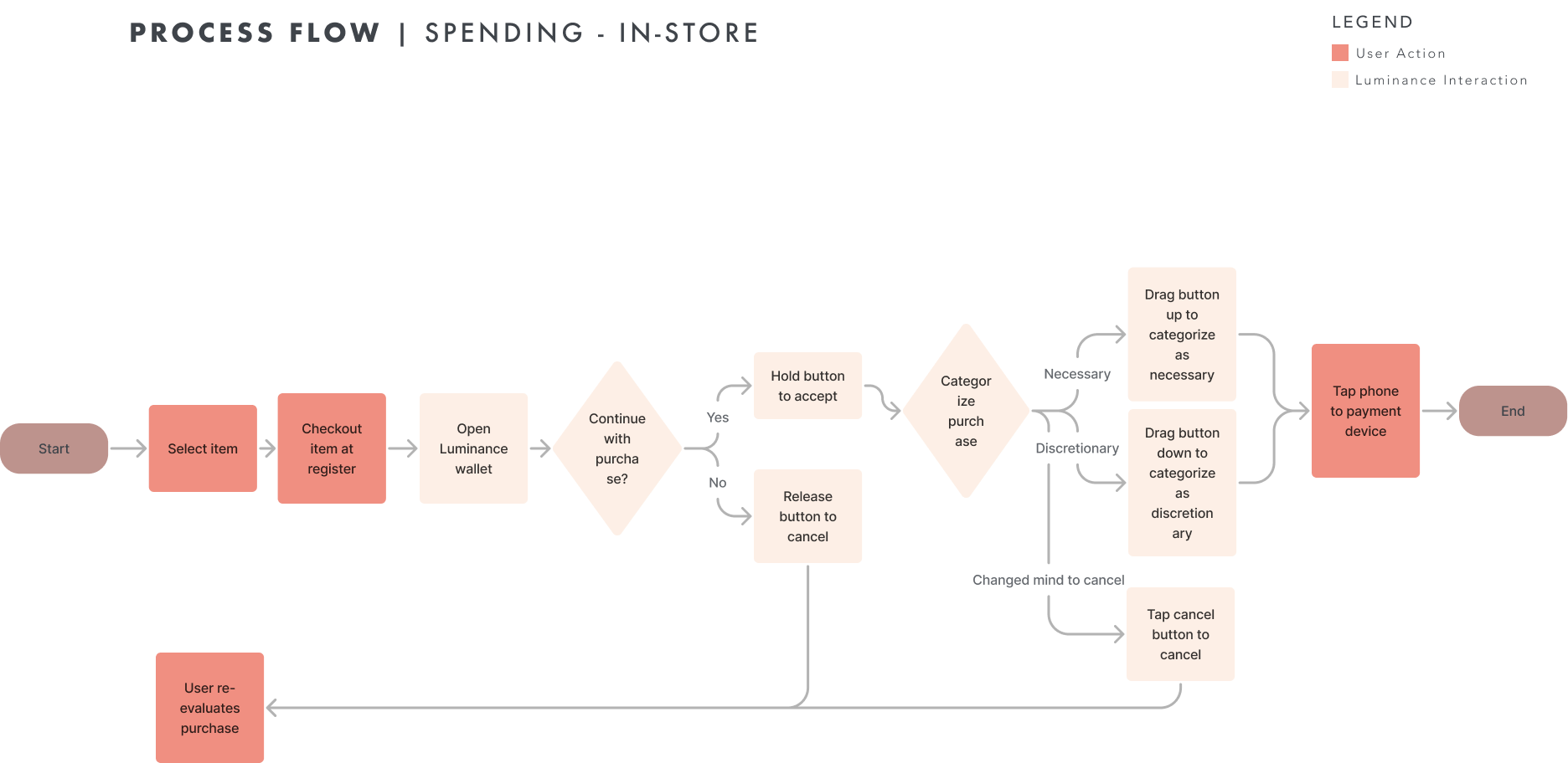 Icon set designed for the "Future Path" savings visualization