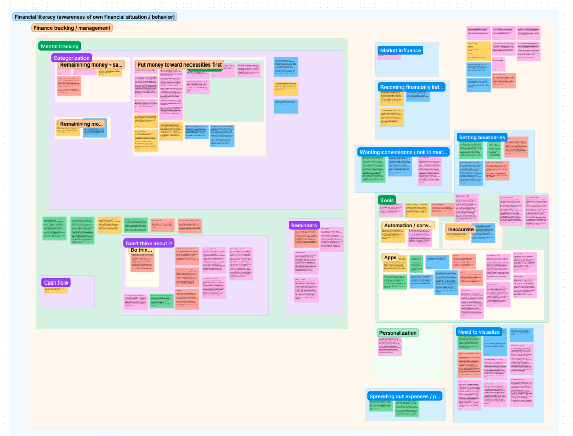 Affinity mapping research findings